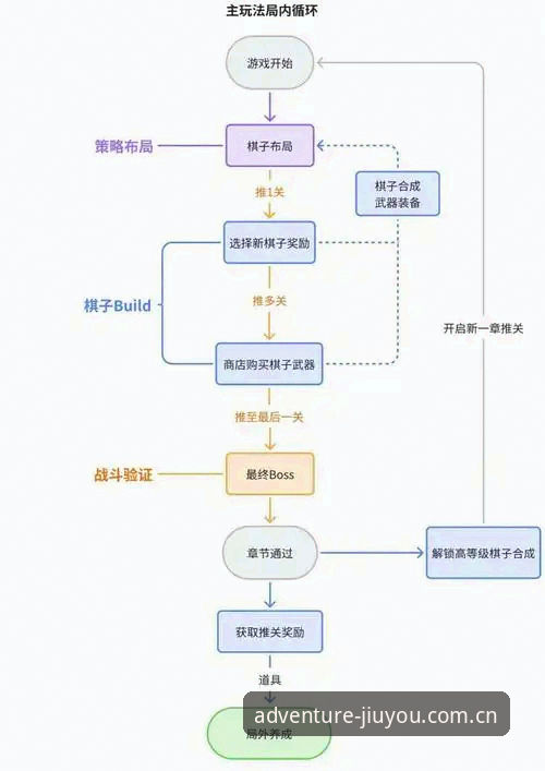 九游游戏平台使用指南：从下载到开玩的完整操作流程深度分析